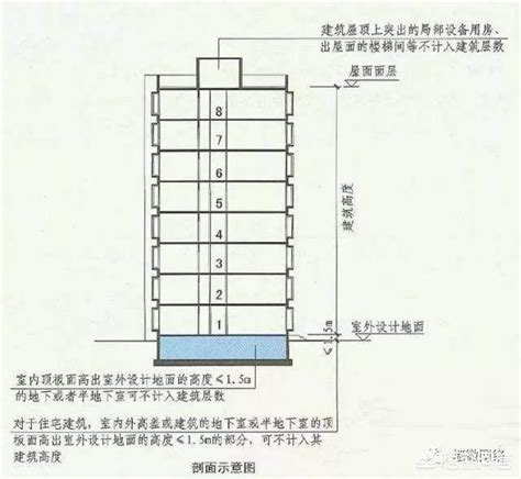 層數|房屋層數:計算標準,相關概念,計算規定,